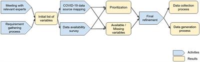 PANDEM-Source, a tool to collect or generate surveillance indicators for pandemic management: a use case with COVID-19 data